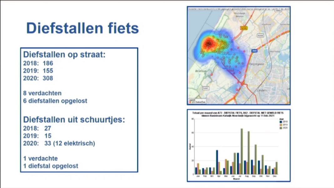 diefstallen fiets