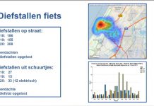 Fietsendieven hebben vrij spel in Katwijk; ‘één slot is niet voldoende’