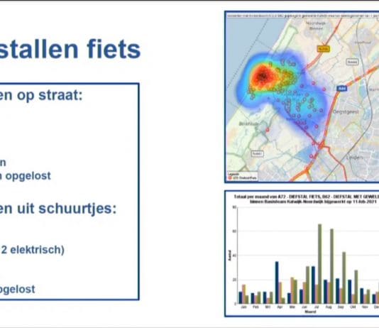 Fietsendieven hebben vrij spel in Katwijk; ‘één slot is niet voldoende’
