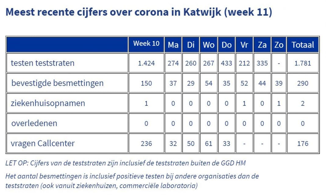 COVID week 11