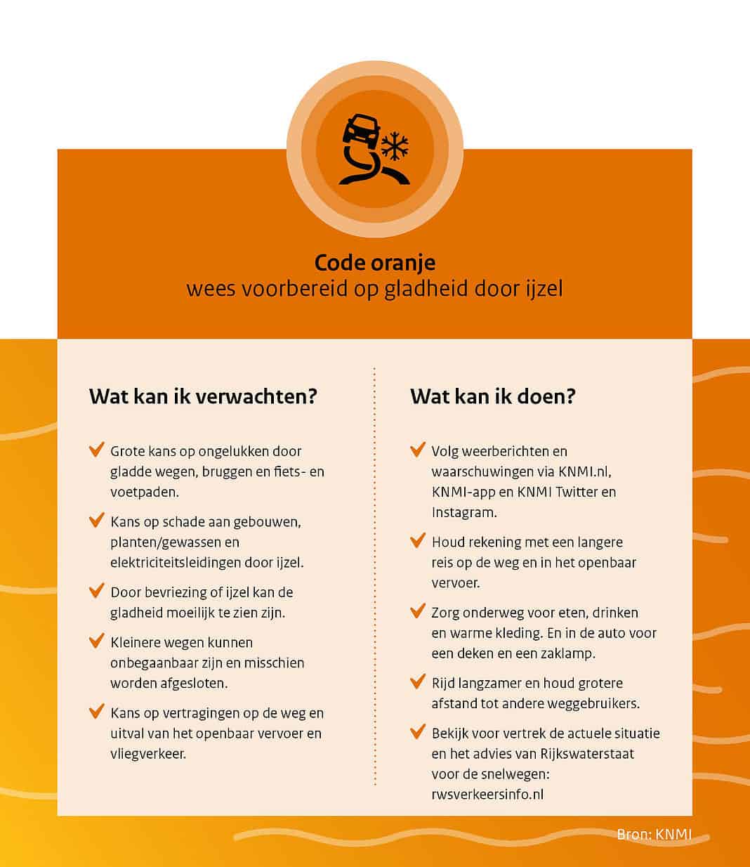 Code Oranje IJzel gladheid